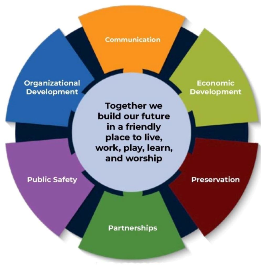 Vision & Mission Statement Graph